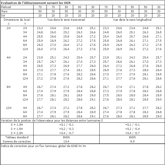 Tableau UGR