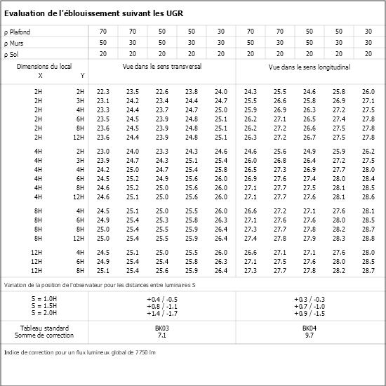 Tableau UGR