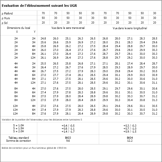 Tableau UGR
