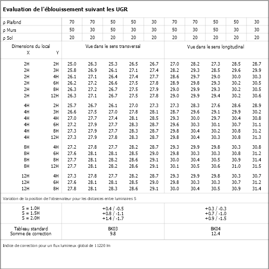 Tableau UGR