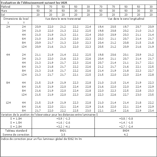 Tableau UGR