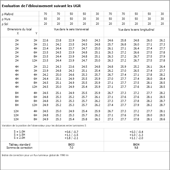 Tableau UGR