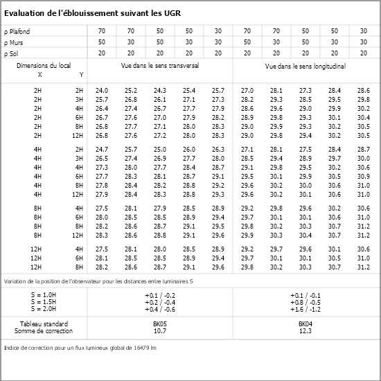 Tableau UGR