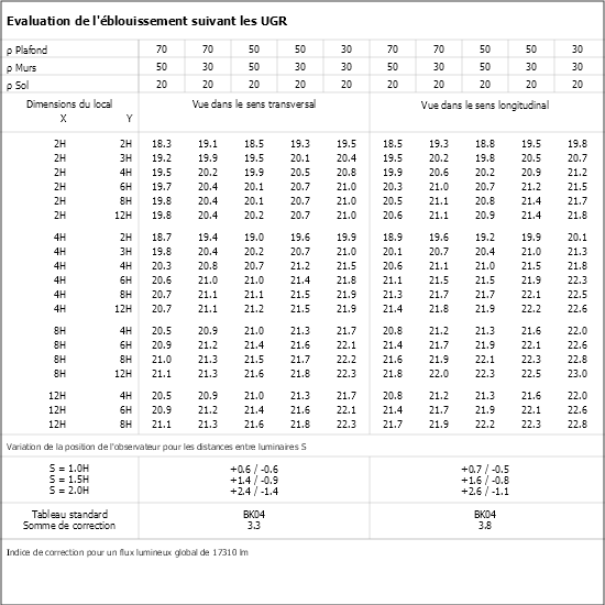 Tableau UGR