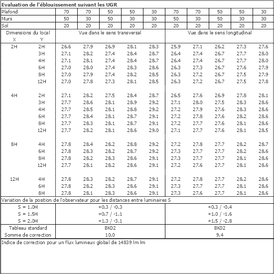 Tableau UGR