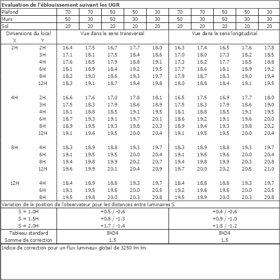 Tableau UGR