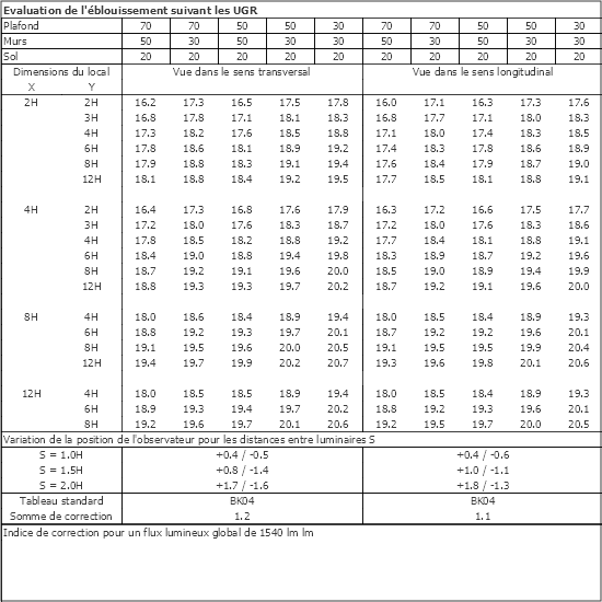 Tableau UGR