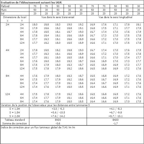Tableau UGR