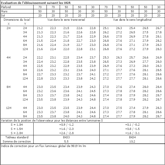 Tableau UGR