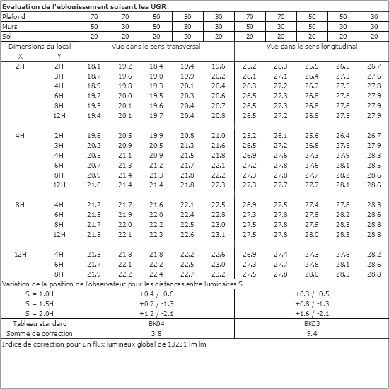 Tableau UGR