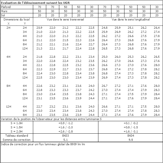 Tableau UGR