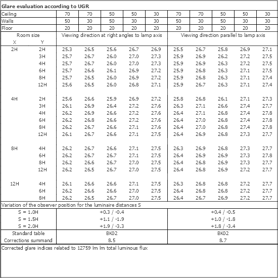 UGR table