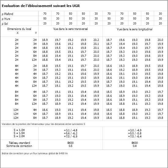 Tableau UGR