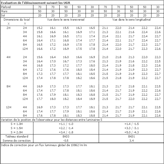 Tableau UGR