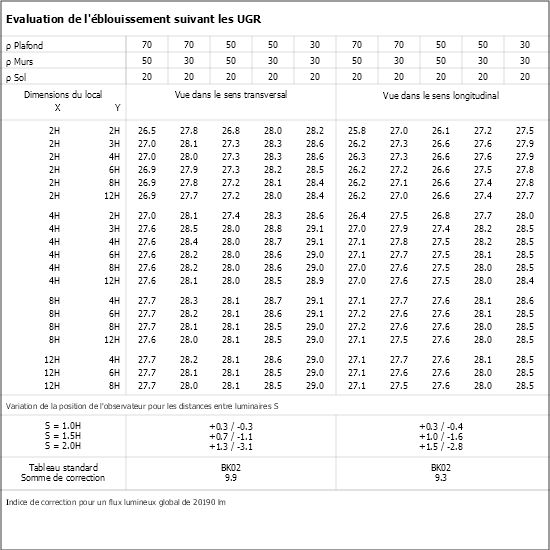 Tableau UGR