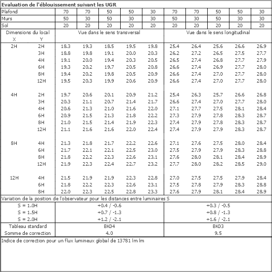 Tableau UGR