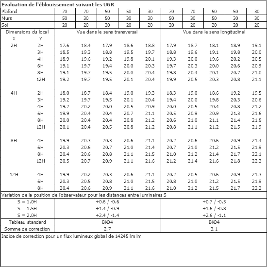 Tableau UGR