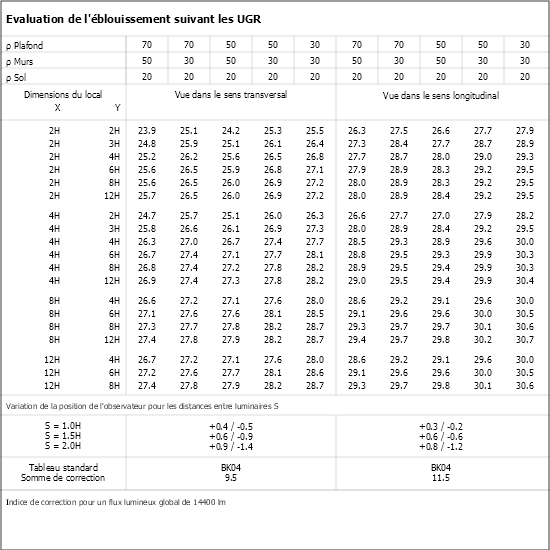 Tableau UGR