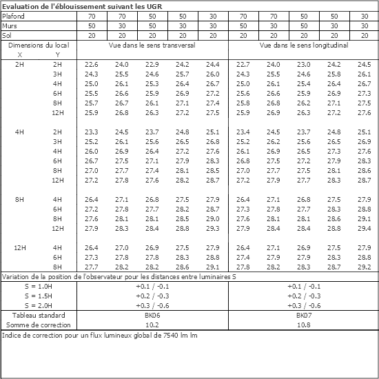 Tableau UGR