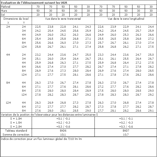 Tableau UGR