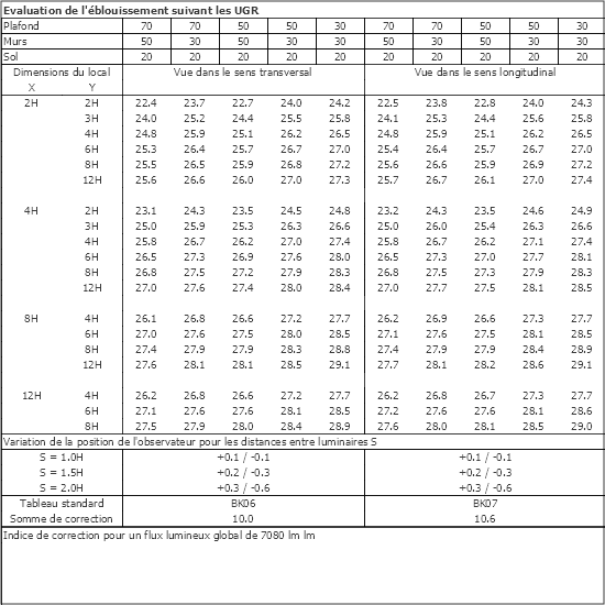 Tableau UGR