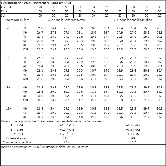 Tableau UGR