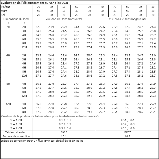 Tableau UGR
