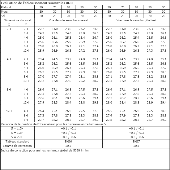 Tableau UGR