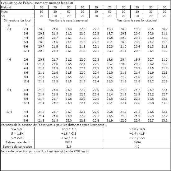 Tableau UGR