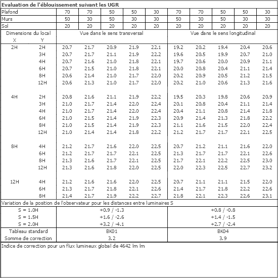 Tableau UGR