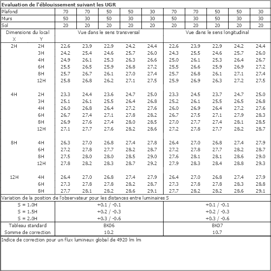 Tableau UGR
