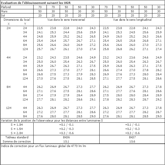 Tableau UGR