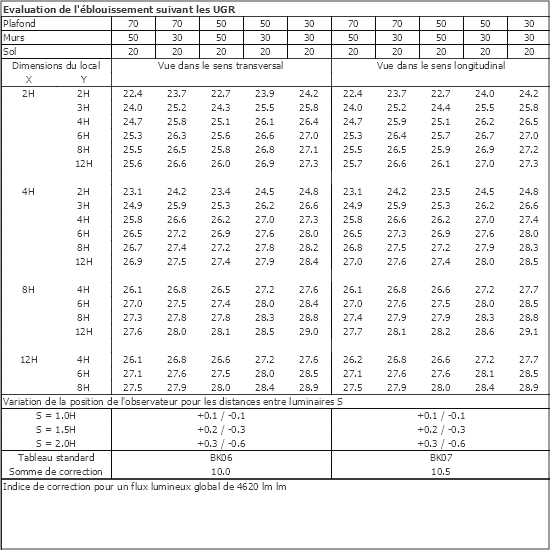 Tableau UGR