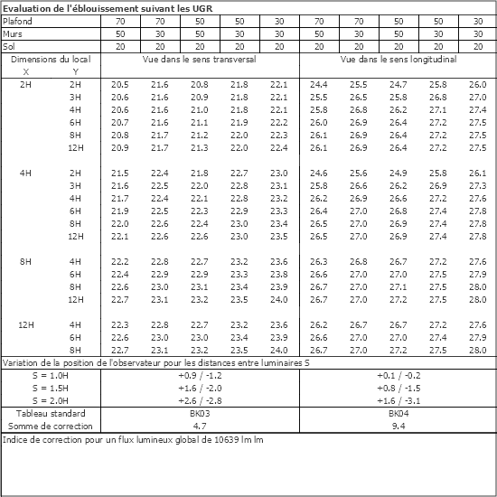 Tableau UGR
