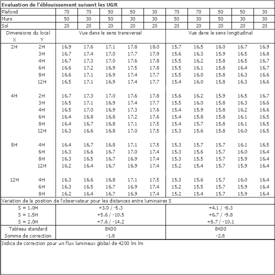 Tableau UGR