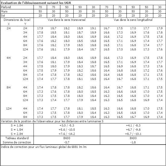 Tableau UGR
