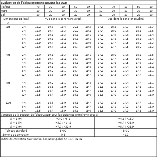 Tableau UGR
