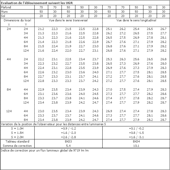 Tableau UGR