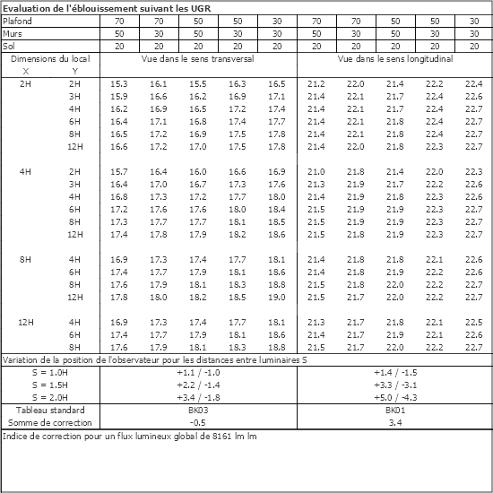 Tableau UGR