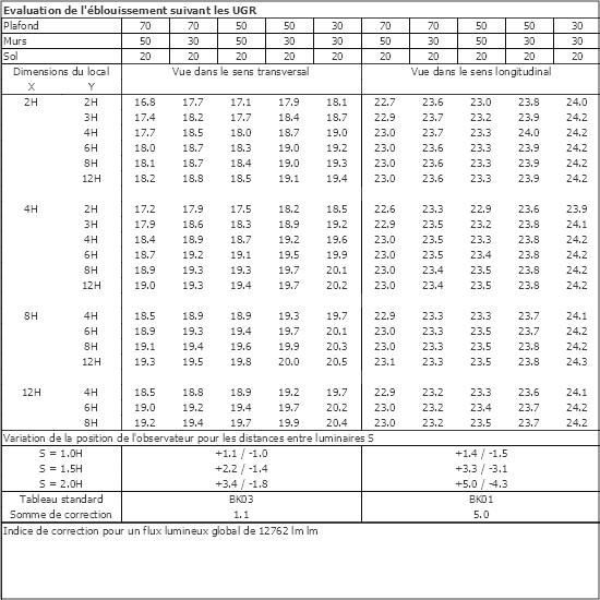 Tableau UGR