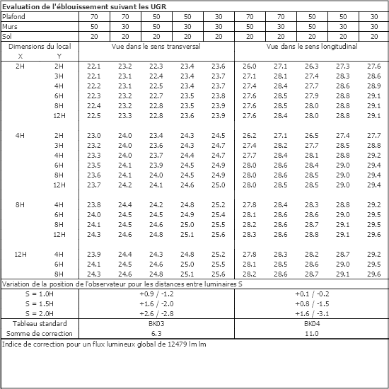Tableau UGR