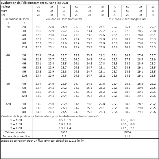 Tableau UGR