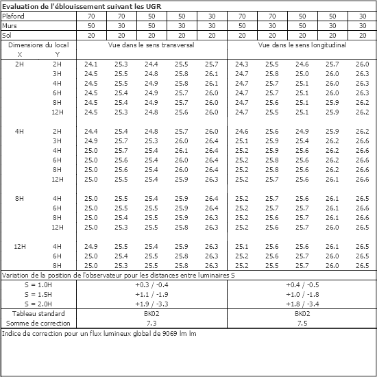 Tableau UGR