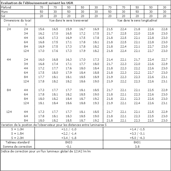 Tableau UGR