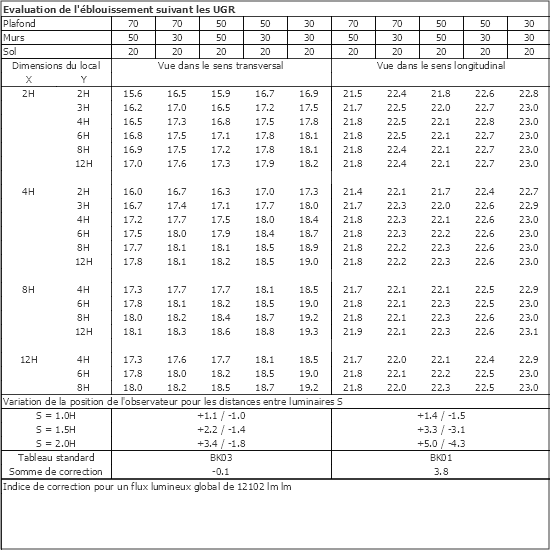 Tableau UGR