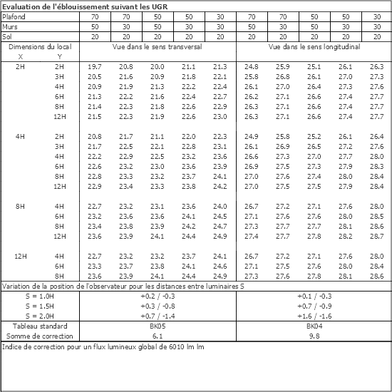 Tableau UGR