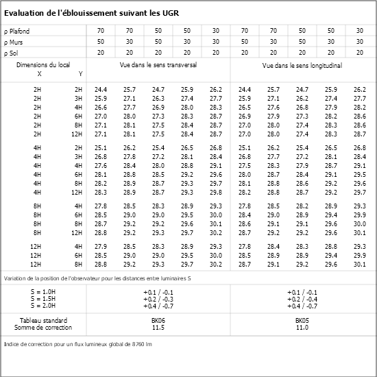 Tableau UGR