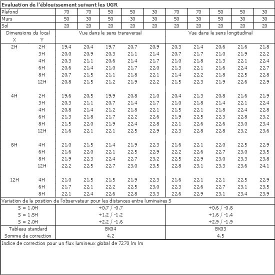 Tableau UGR