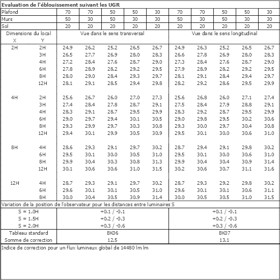 Tableau UGR