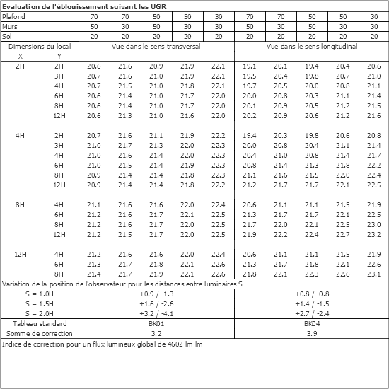 Tableau UGR